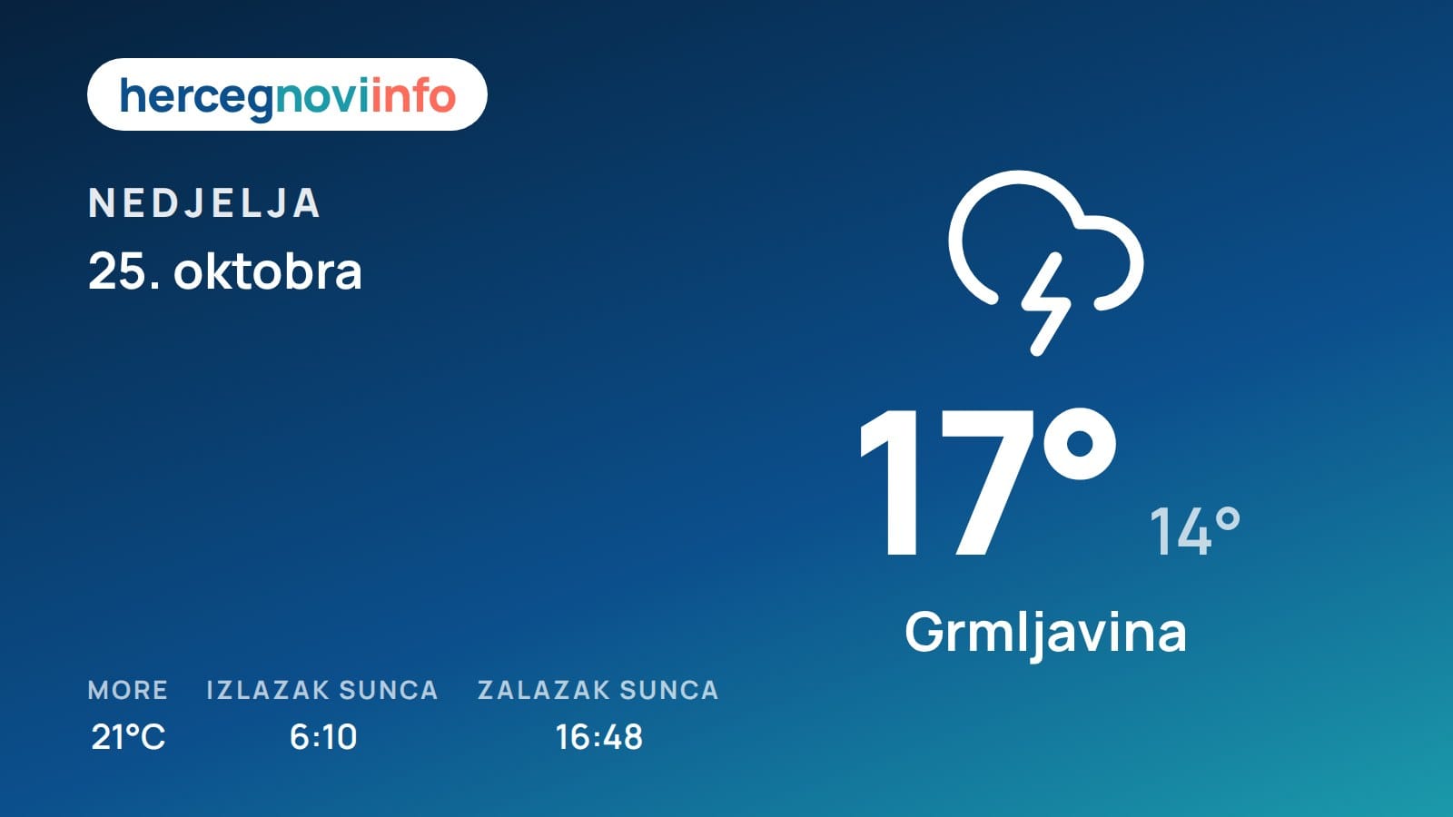 Vremenska prognoza za Herceg Novi, 25. oktobra