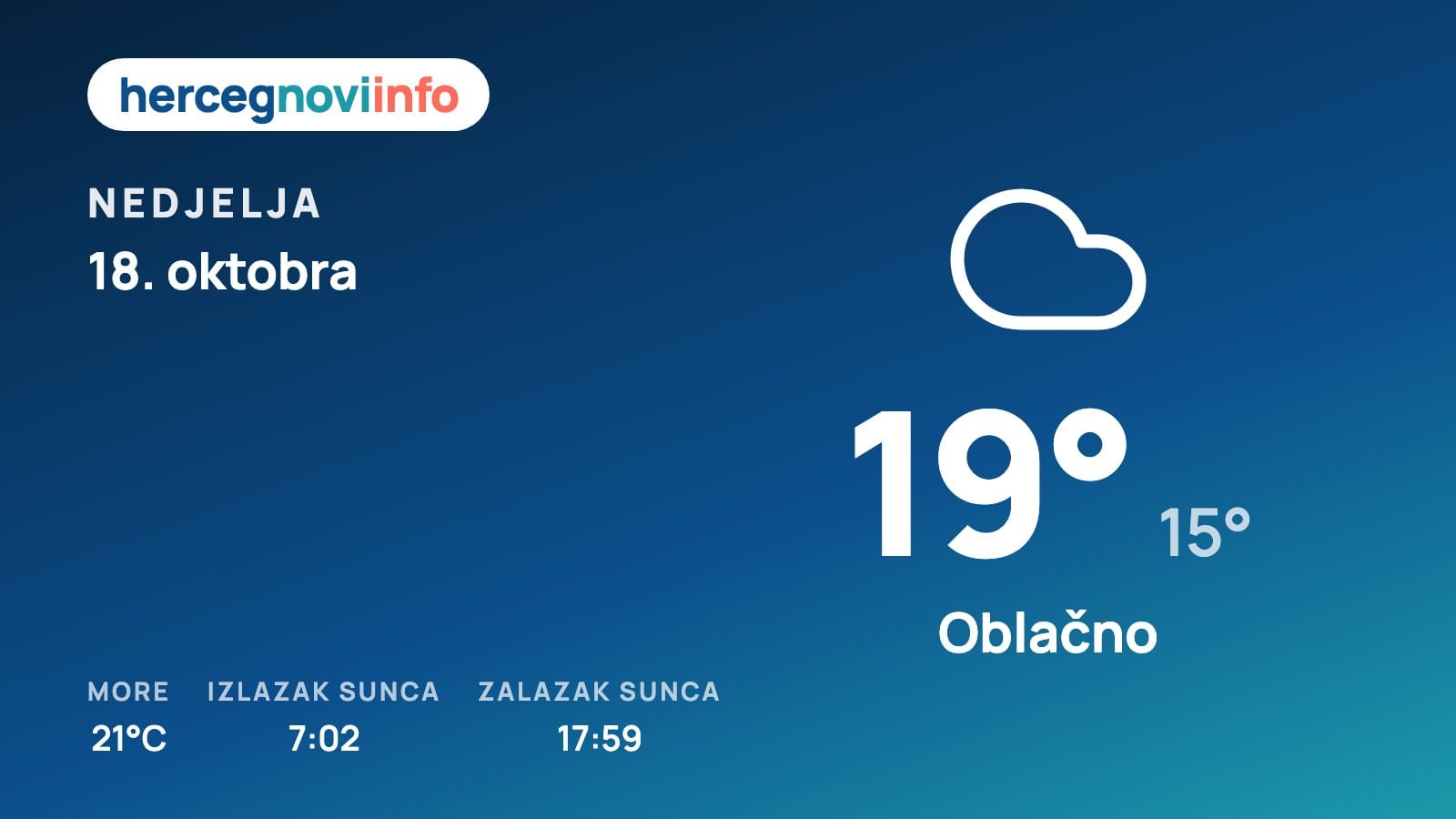 Vremenska prognoza za Herceg Novi, 18. oktobra