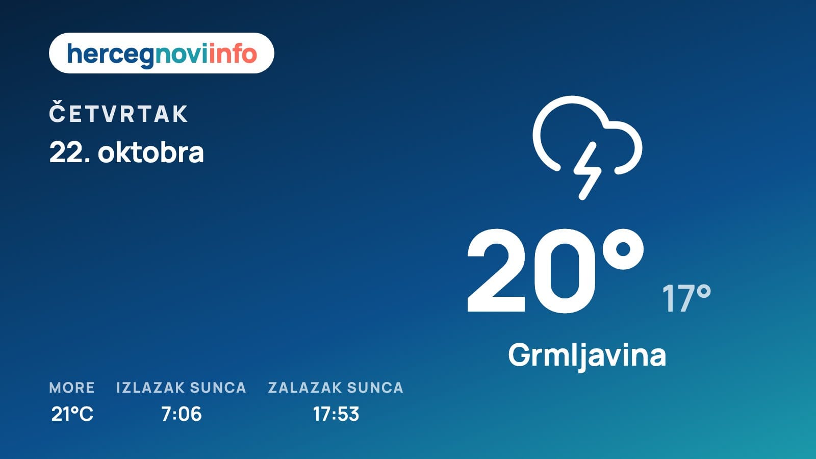 Vremenska prognoza za Herceg Novi, 22. oktobra