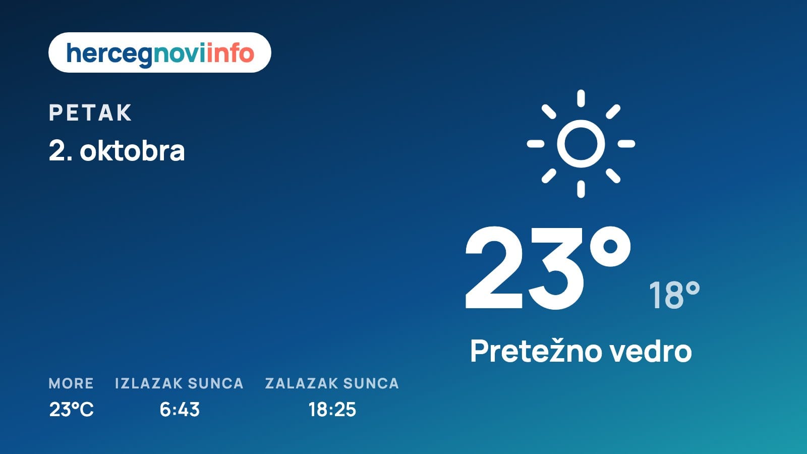Vremenska prognoza za Herceg Novi, 2. oktobra