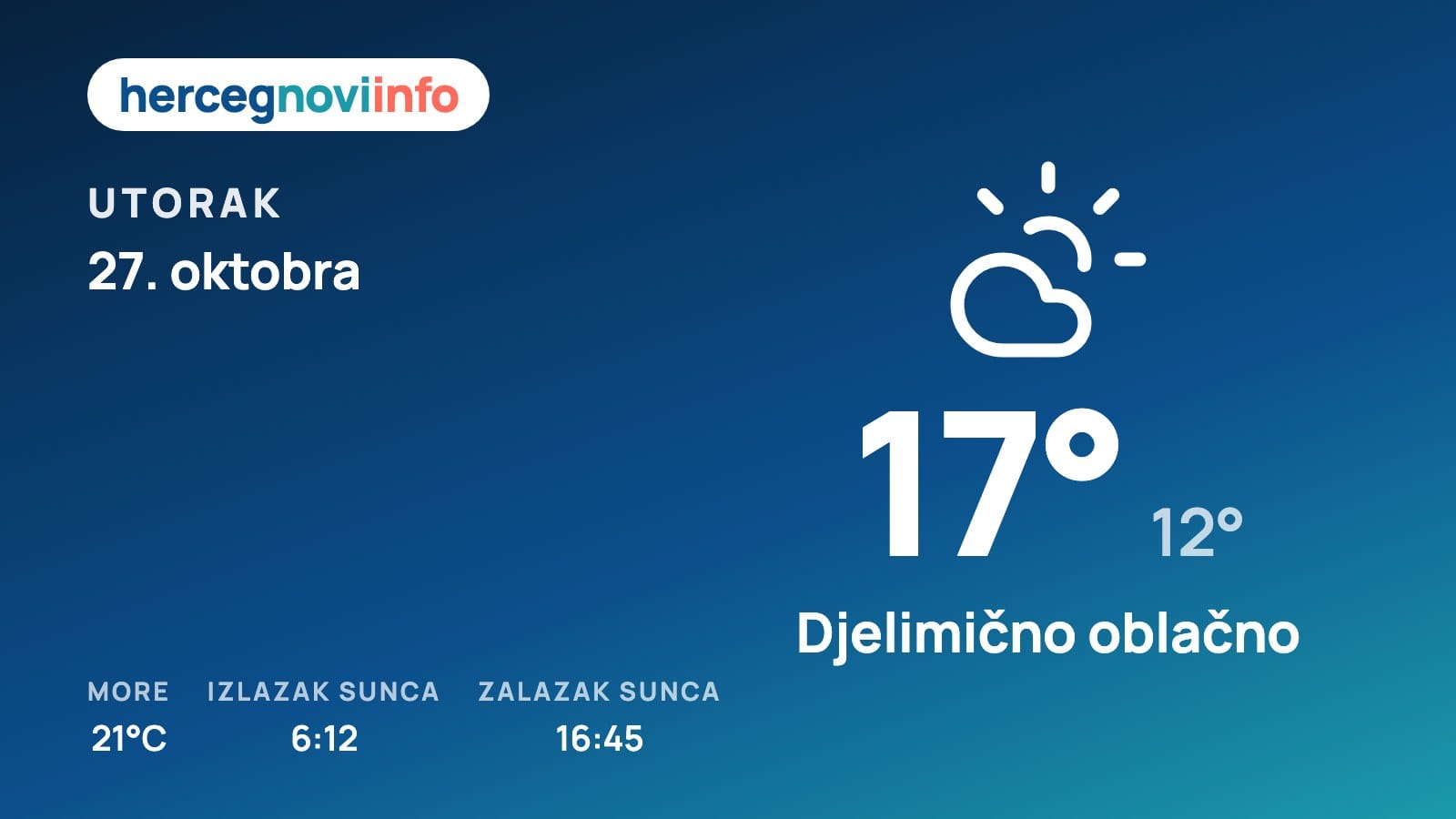 Vremenska prognoza za Herceg Novi, 27. oktobra