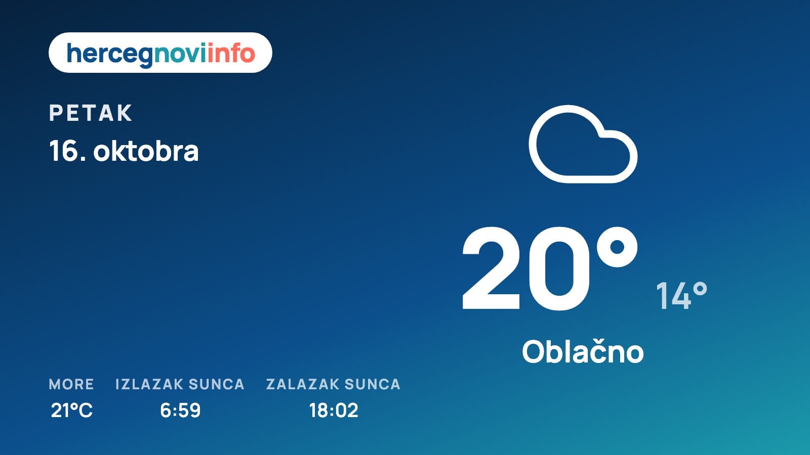 Vremenska prognoza za Herceg Novi, 16. oktobra