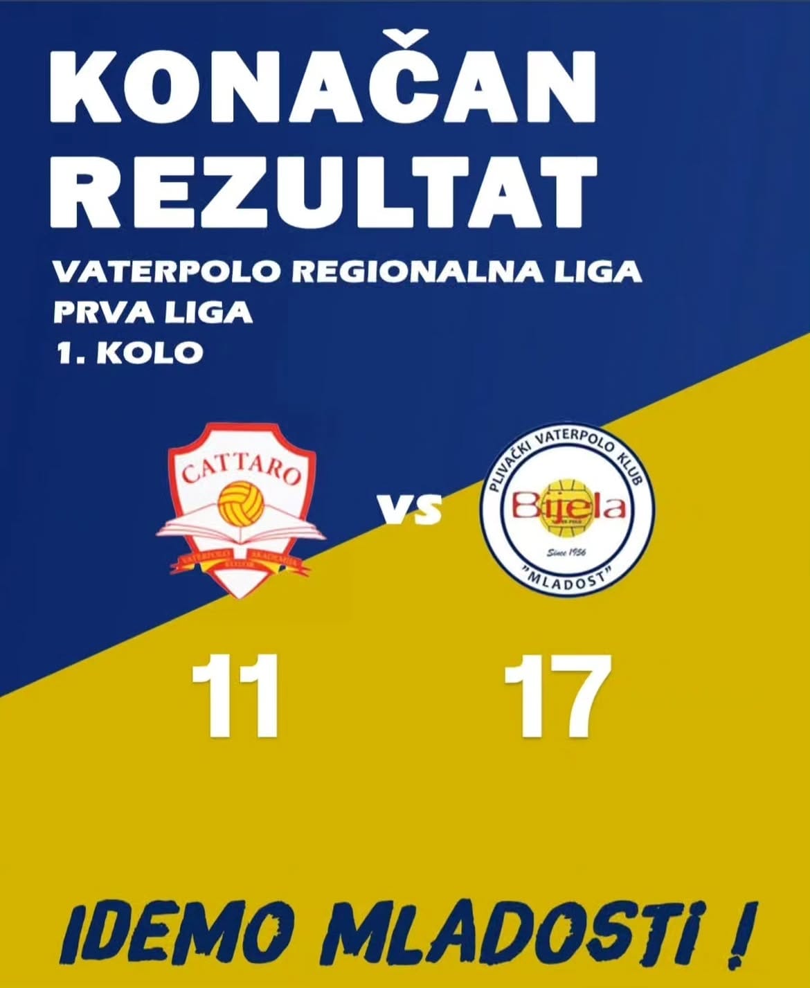 Grafika sa konačnim rezultatom utakmice Cattaro i Mladosti, 11:17