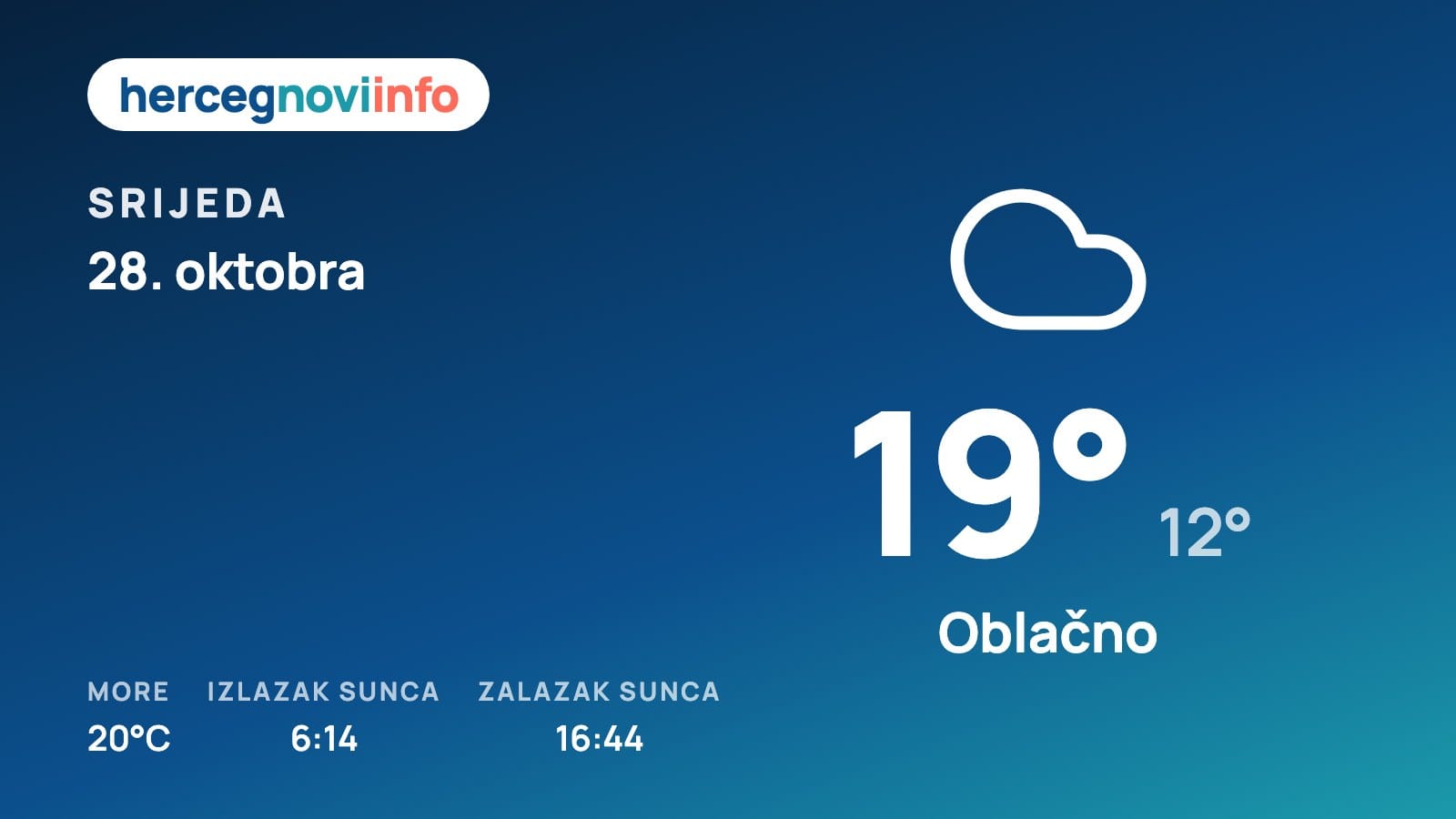 Vremenska prognoza za Herceg Novi, 28. oktobra