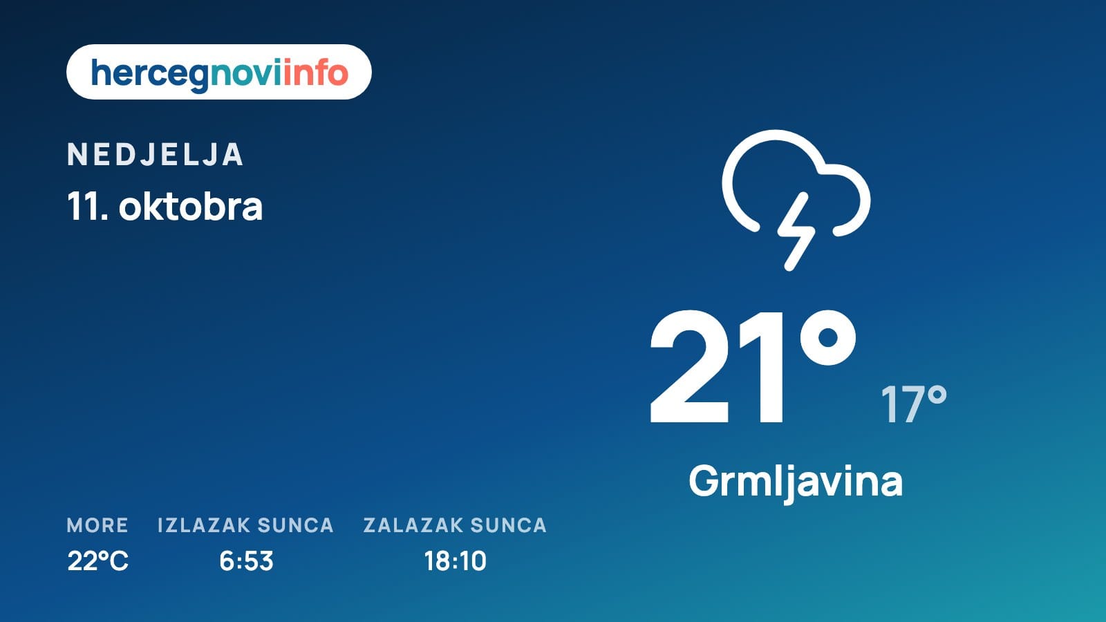 Vremenska prognoza za Herceg Novi, 11. oktobra