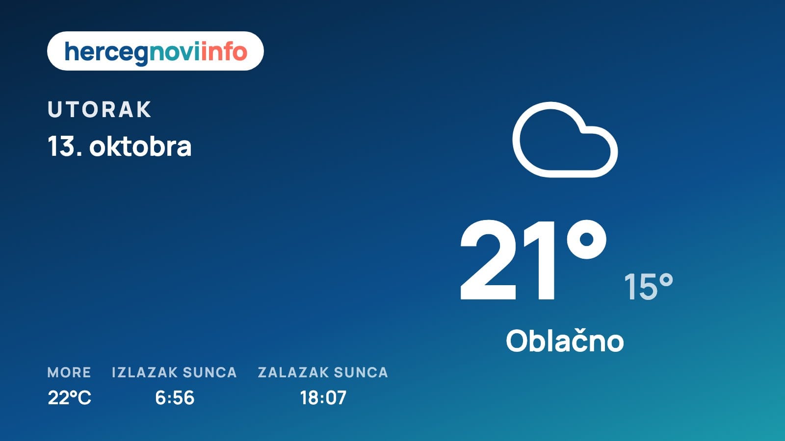Vremenska prognoza za Herceg Novi, 13. oktobra