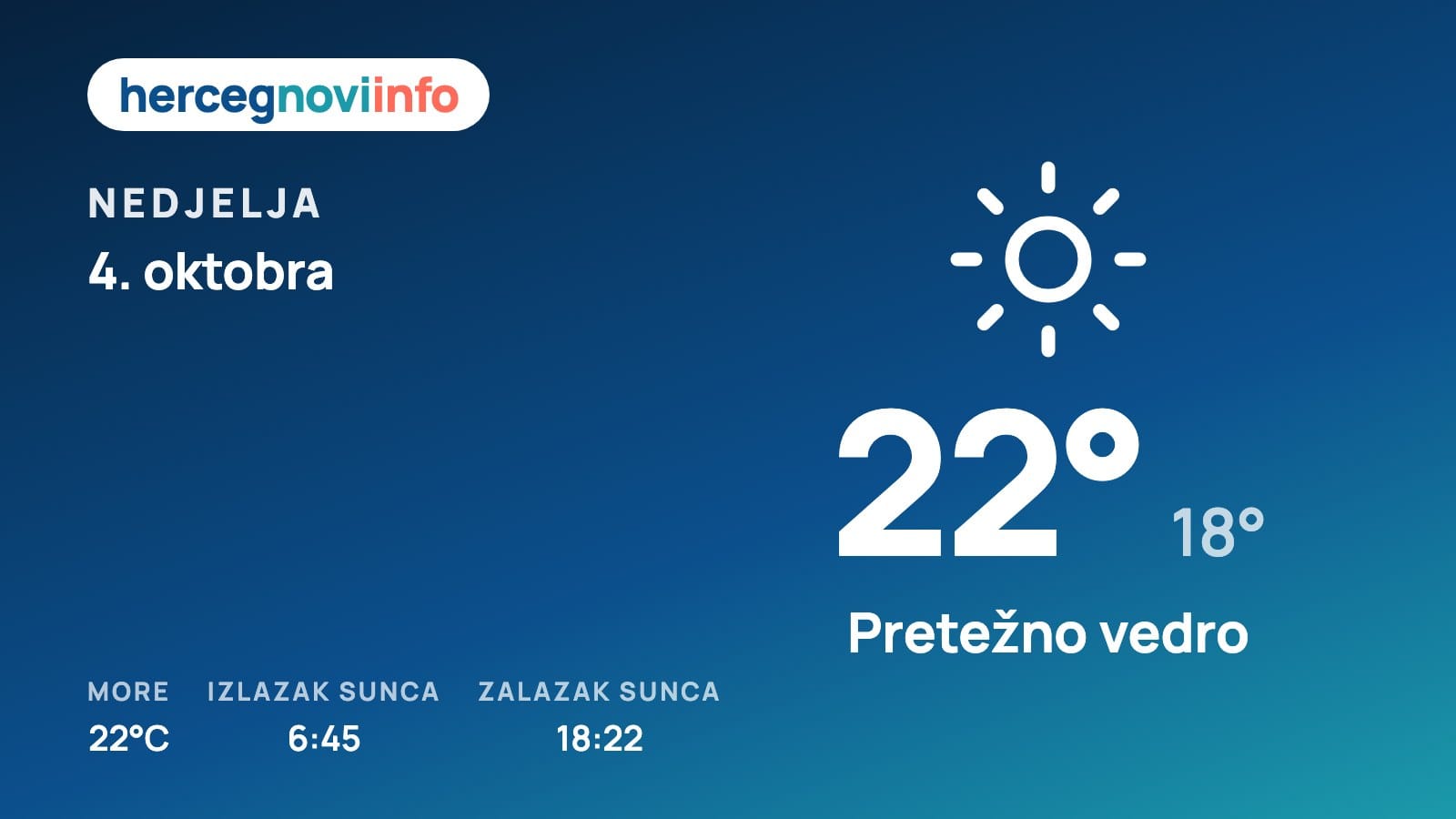 Vremenska prognoza za Herceg Novi, 4. oktobra