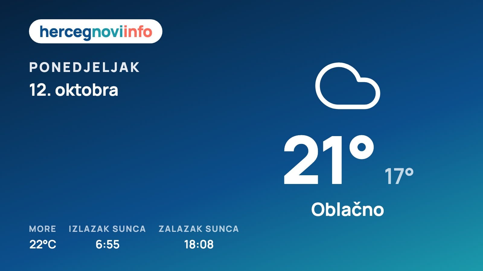 Vremenska prognoza za Herceg Novi, 12. oktobra