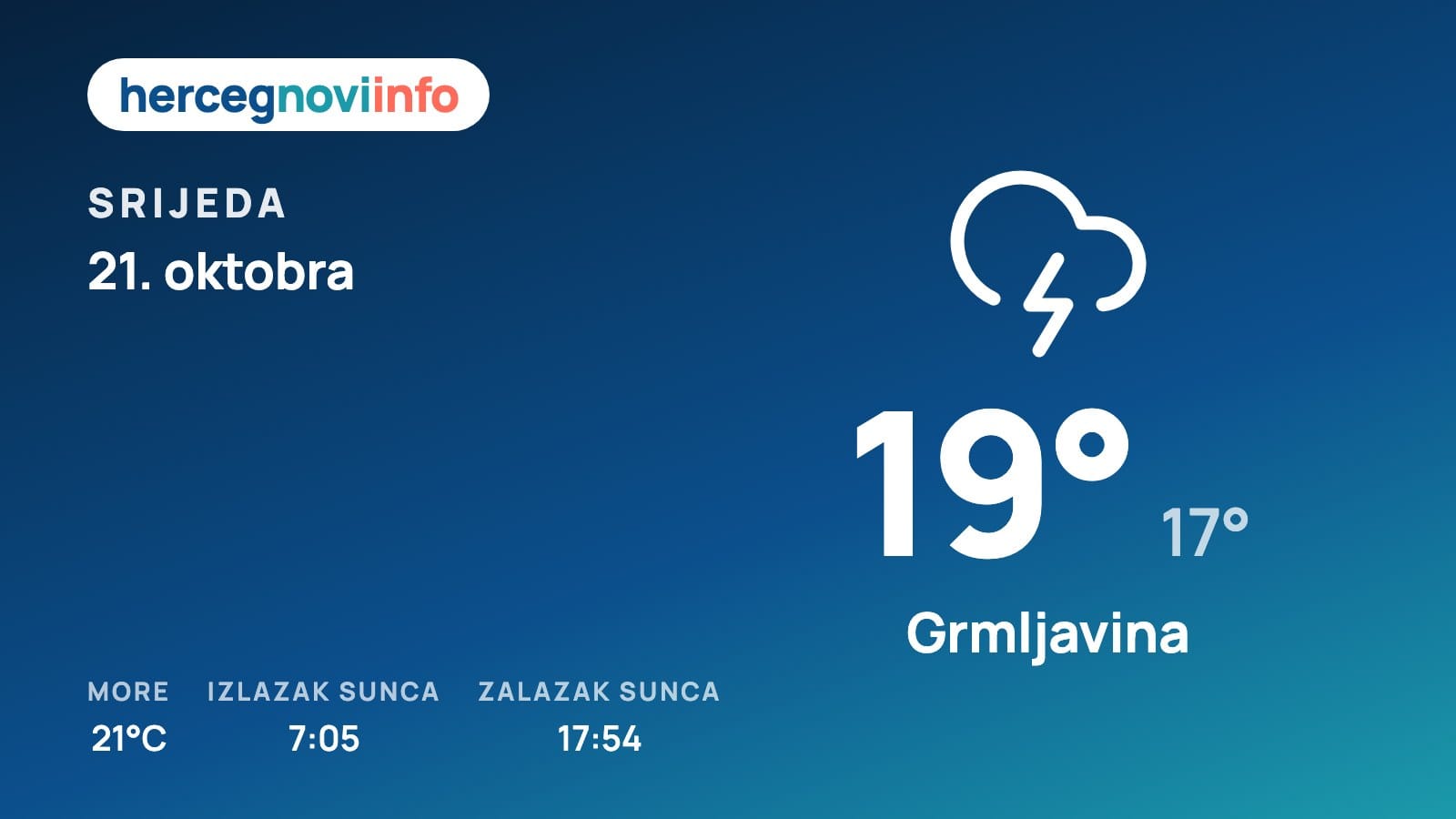 Vremenska prognoza za Herceg Novi, 21. oktobra