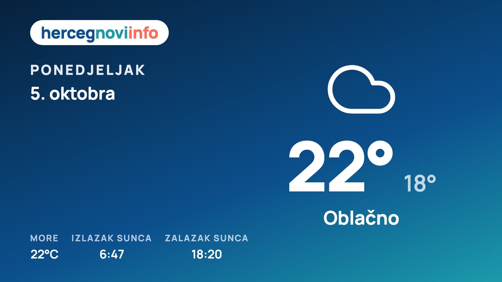 Vremenska prognoza za Herceg Novi, 5. oktobra
