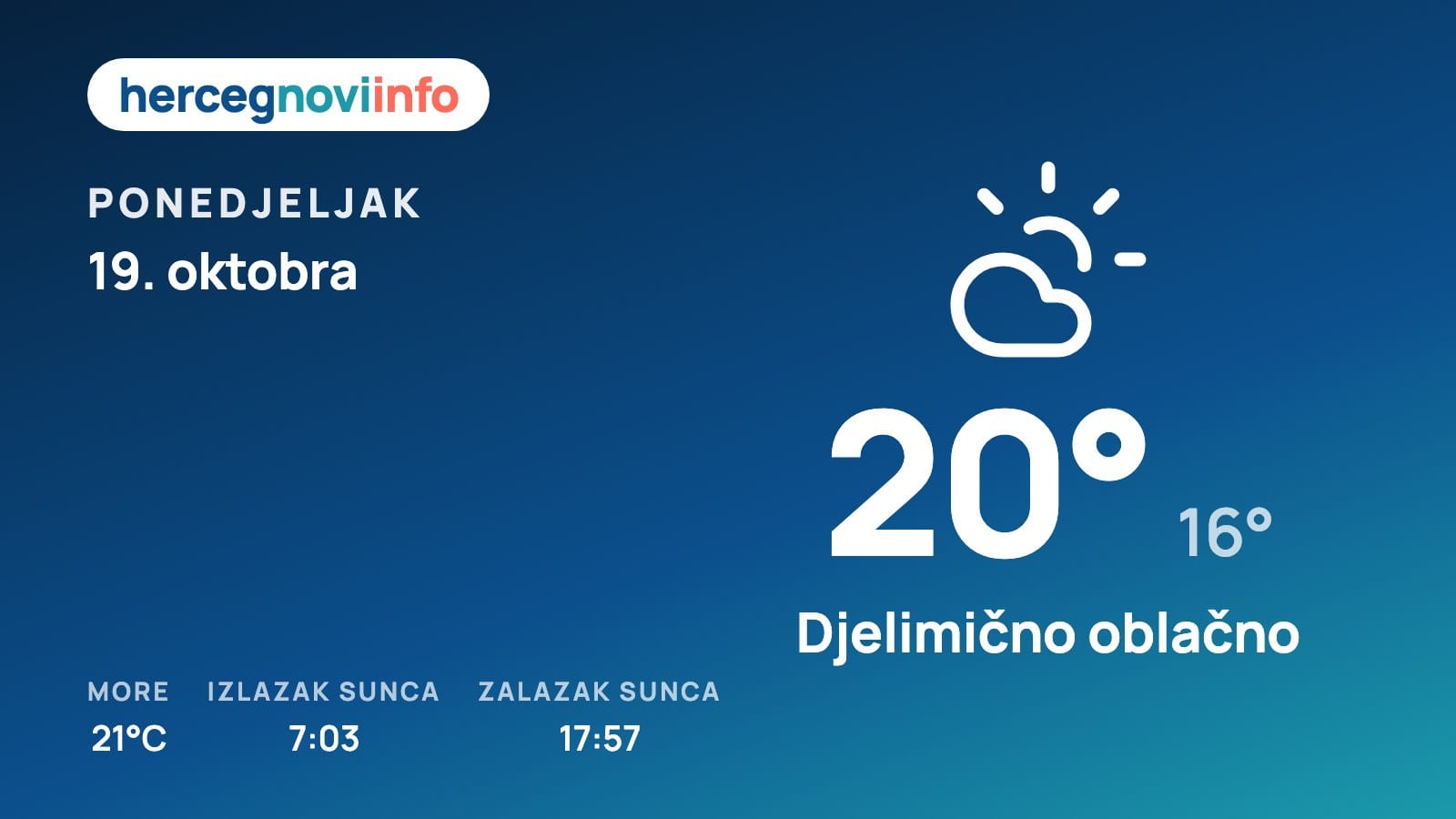Vremenska prognoza za Herceg Novi, 19. oktobra