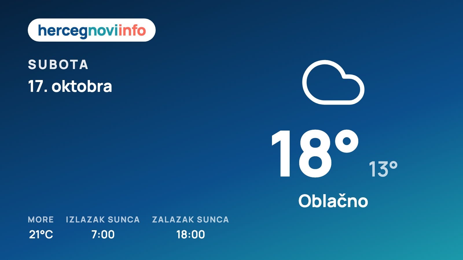 Vremenska prognoza za Herceg Novi, 17. oktobra