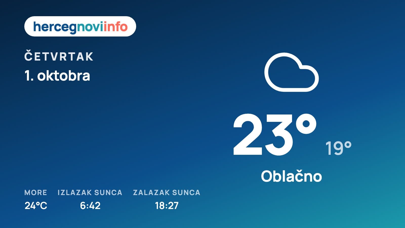 Vremenska prognoza za Herceg Novi, 1. oktobra